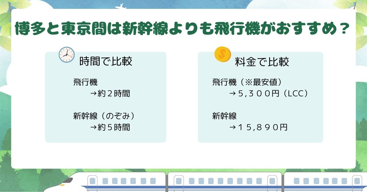 博多から東京へ新幹線できつい？所要時間や暇つぶしの方法を紹介の画像