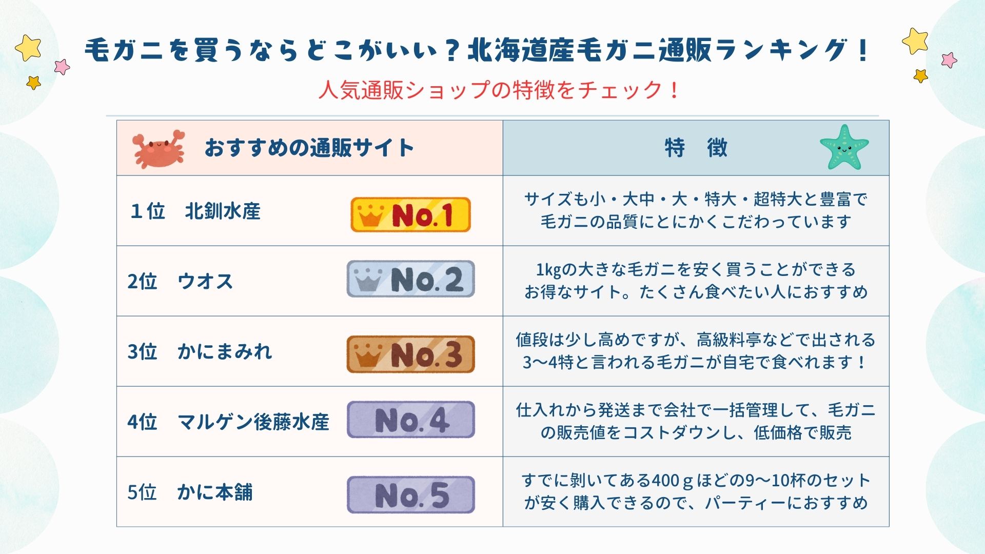 毛ガニを買うならどこがいい？北海道産毛ガニ通販ランキングの画像