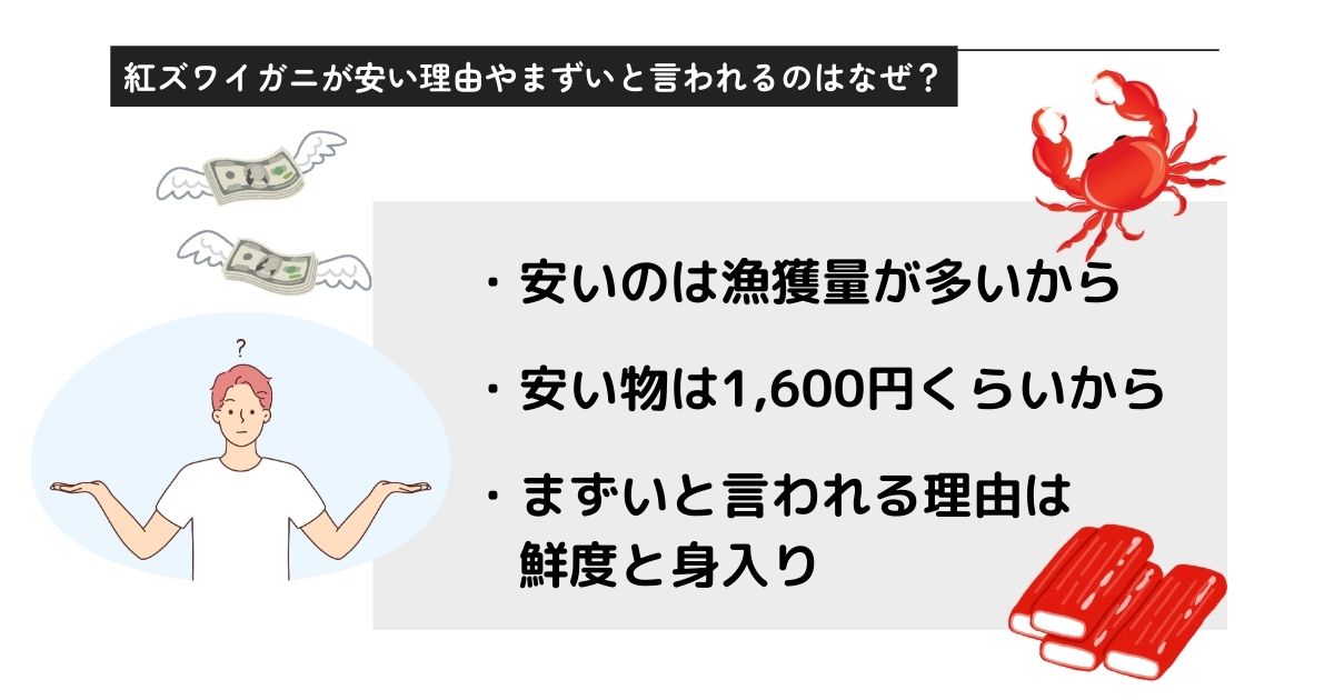 紅ズワイガニが安い理由はまずいから？口コミや評判を調査の画像