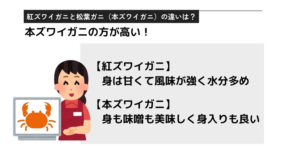 紅ズワイガニが安い理由はまずいから？口コミや評判を調査の画像