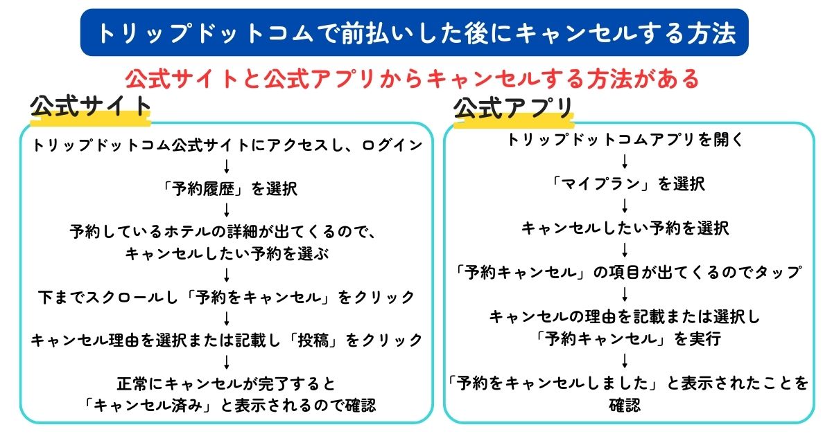 トリップドットコムの前払い方法を解説！キャンセルや返金はできるの画像