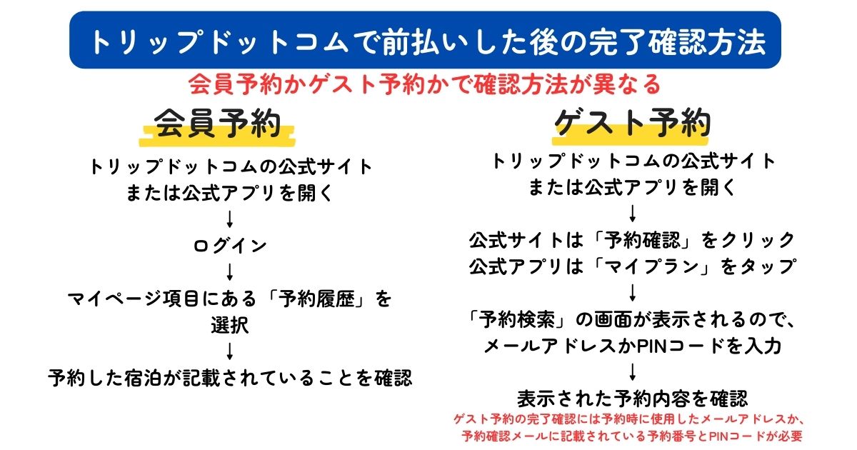 トリップドットコムの前払い方法を解説！キャンセルや返金はできるの画像