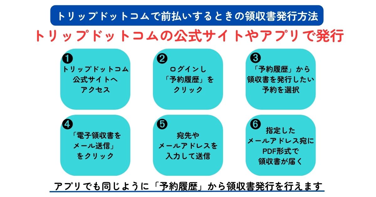 トリップドットコムの前払い方法を解説！キャンセルや返金はできるの画像