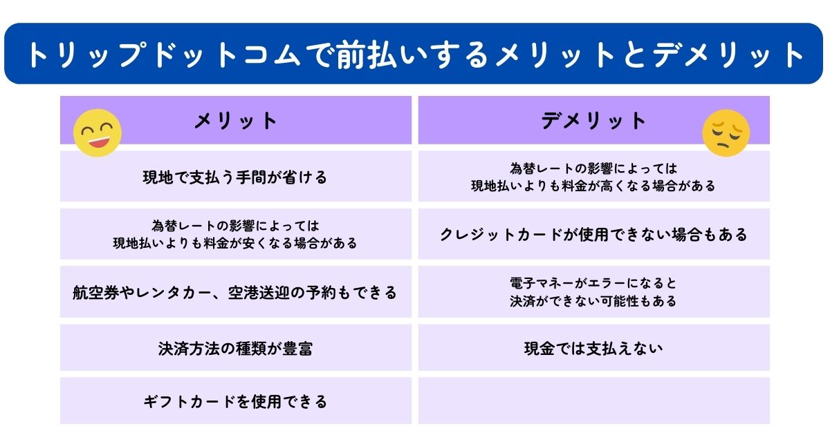 トリップドットコムの前払い方法を解説！キャンセルや返金はできるの画像