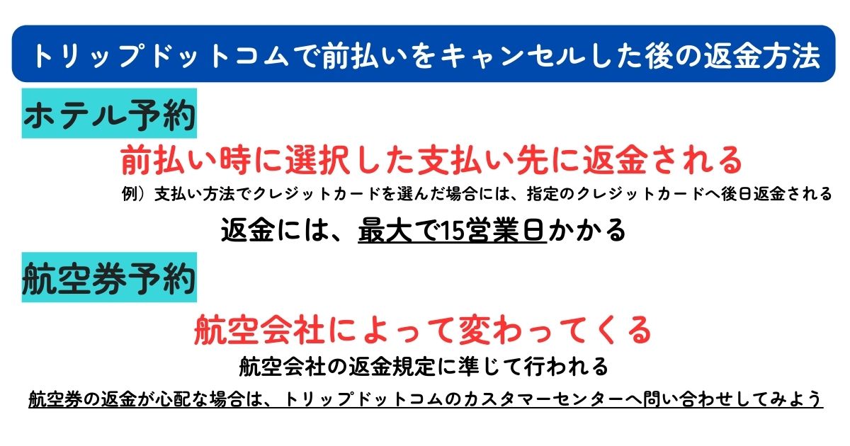 トリップドットコムの前払い方法を解説！キャンセルや返金はできるの画像