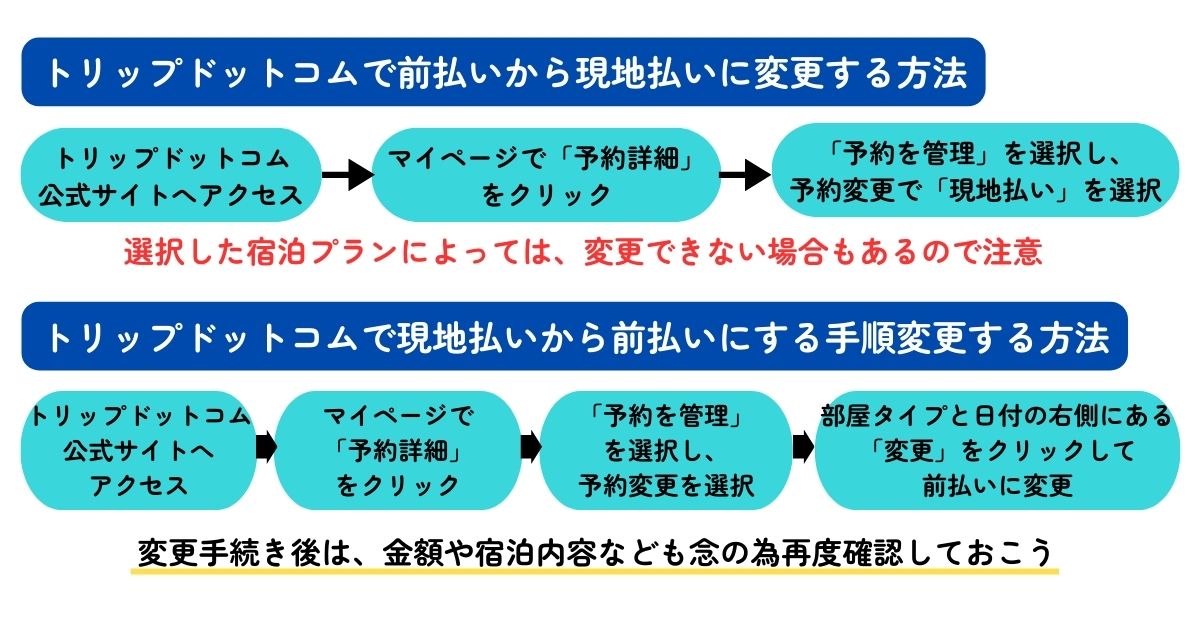 トリップドットコムの前払い方法を解説！キャンセルや返金はできるの画像