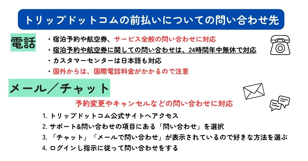 トリップドットコムの前払い方法を解説！キャンセルや返金はできるの画像