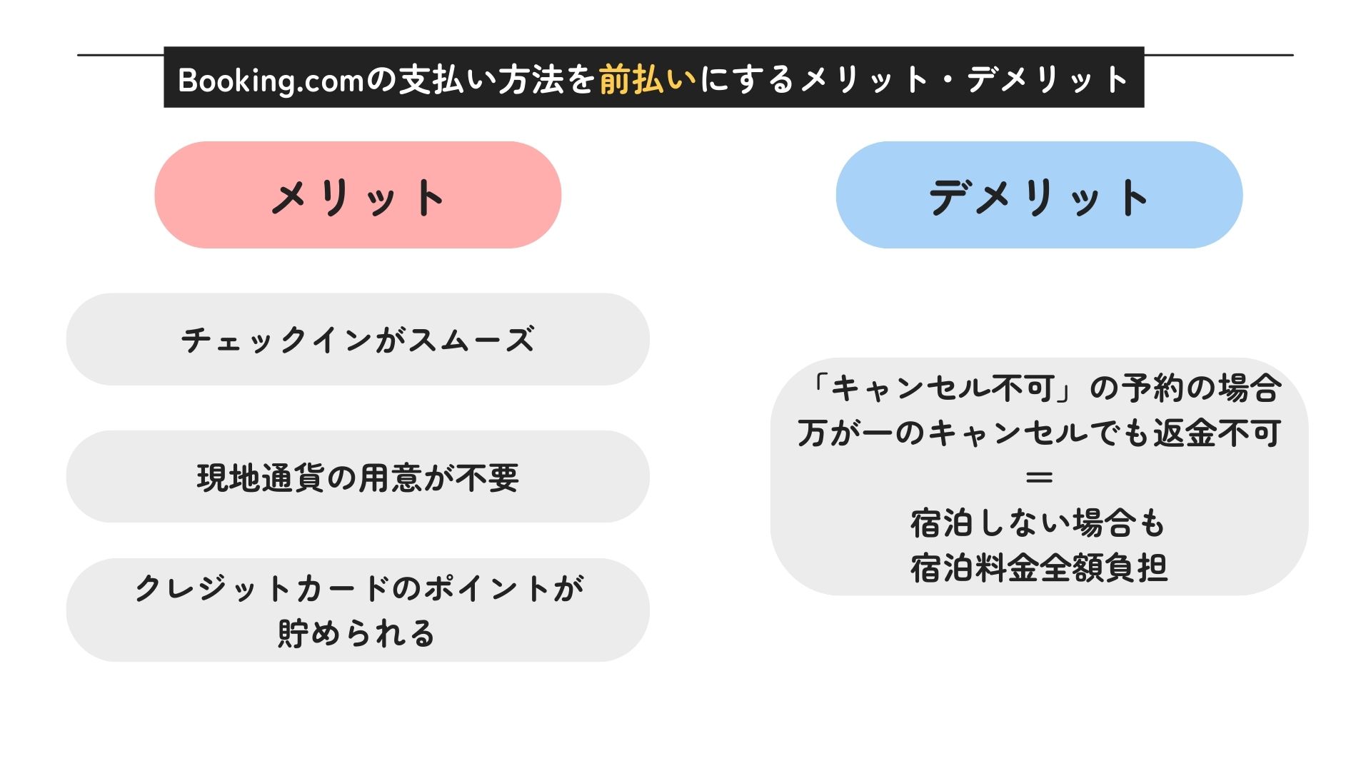Booking.comの支払い方法を解説！予約後に変更はできる？