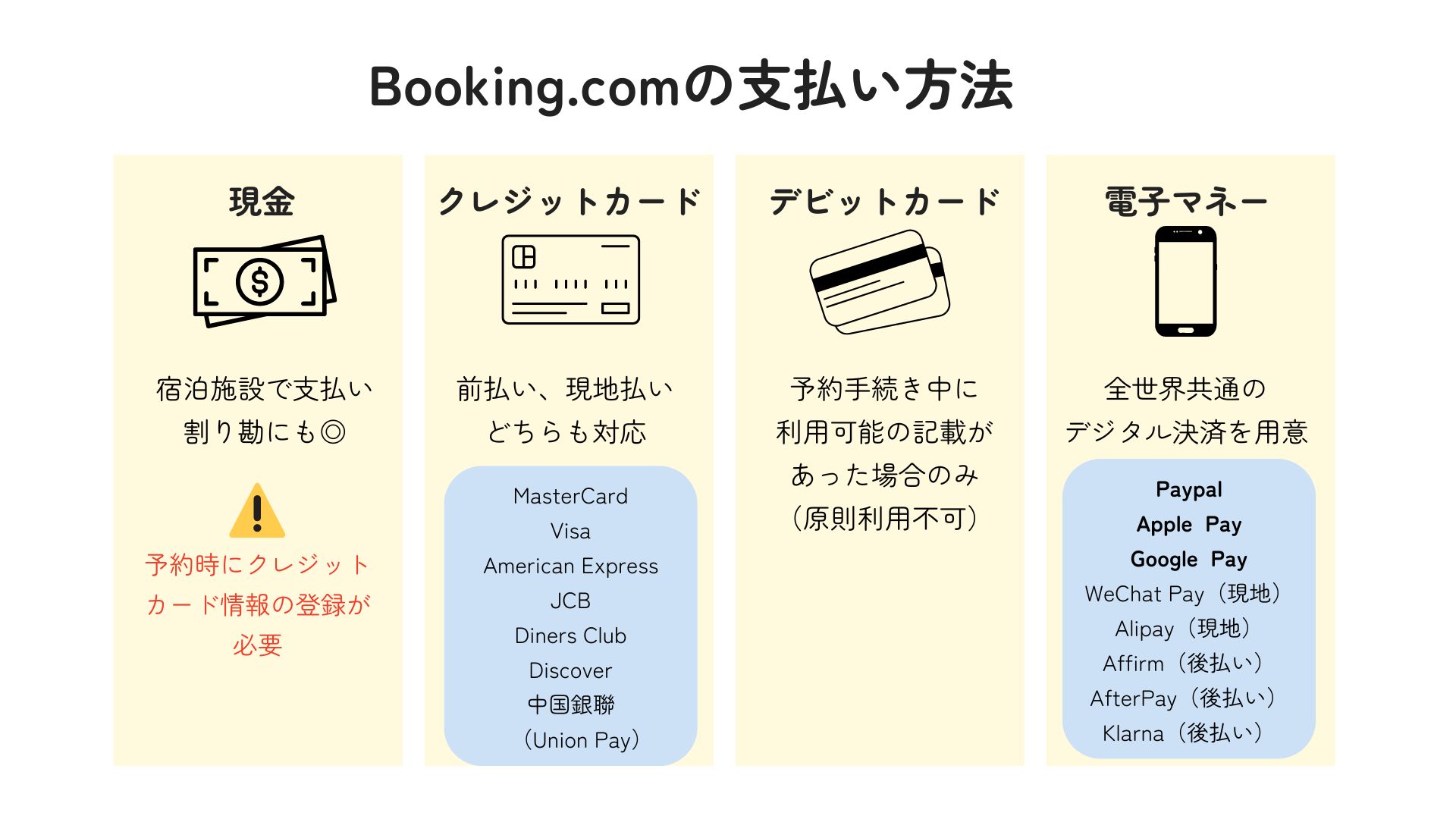 Booking.comの支払い方法を解説！予約後に変更はできる 画像4