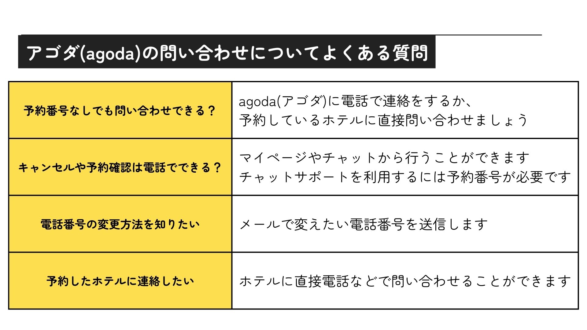 アゴダに電話が繋がらない時の解決策はある？問い合わせ方法を解説の画像