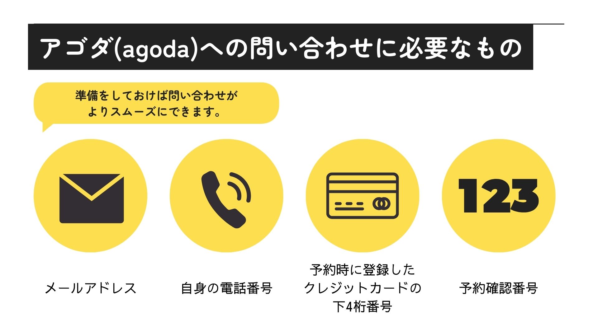 アゴダに電話が繋がらない時の解決策はある？問い合わせ方法を解説の画像