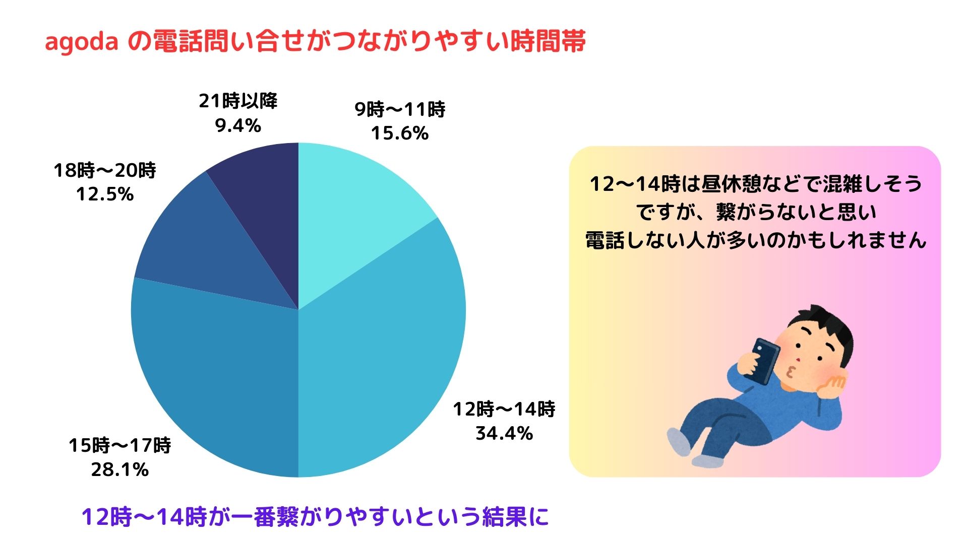 アゴダに電話が繋がらない時の解決策はある？問い合わせ方法を解説の画像