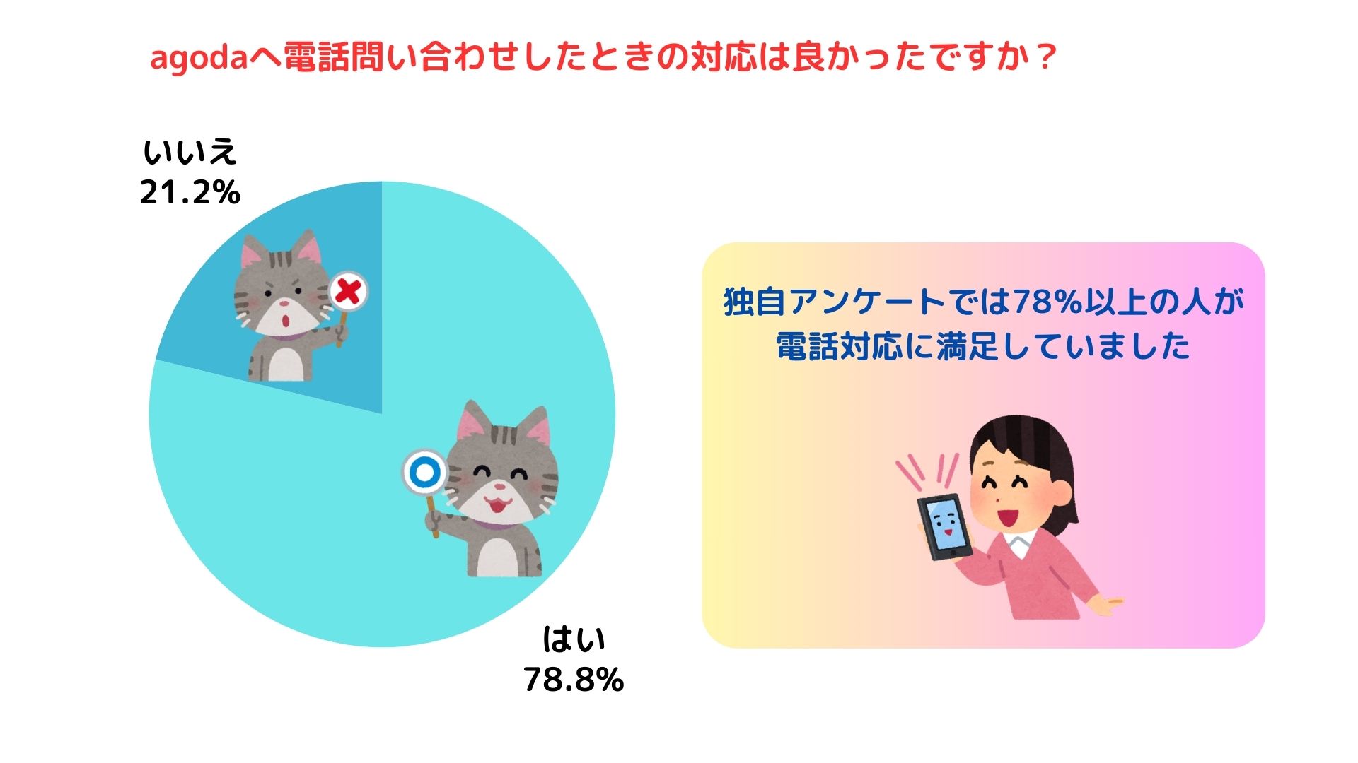 アゴダに電話が繋がらない時の解決策はある？問い合わせ方法を解説の画像