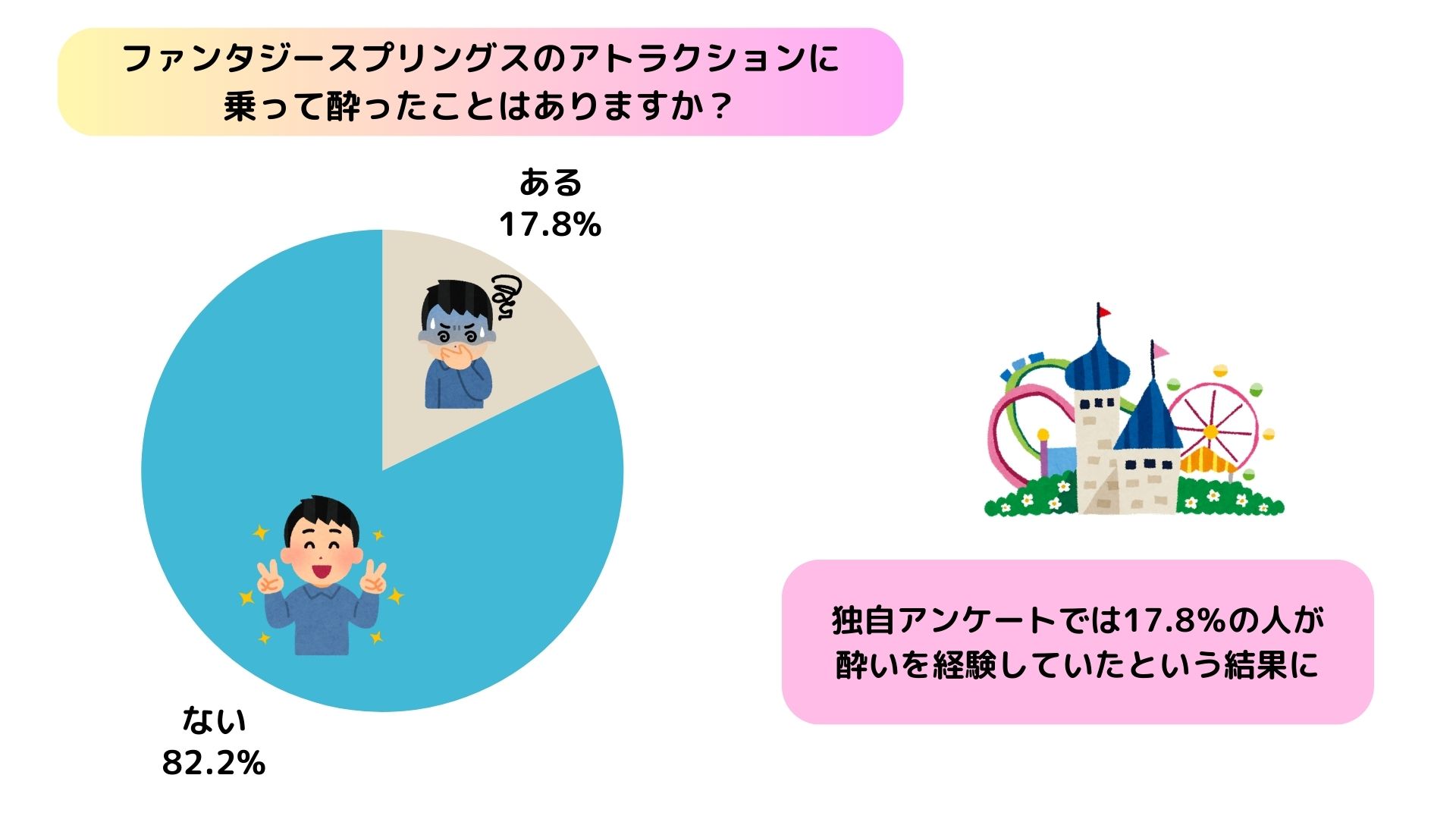 ファンタジースプリングスのアトラクションは酔う？所要時間を公開の画像