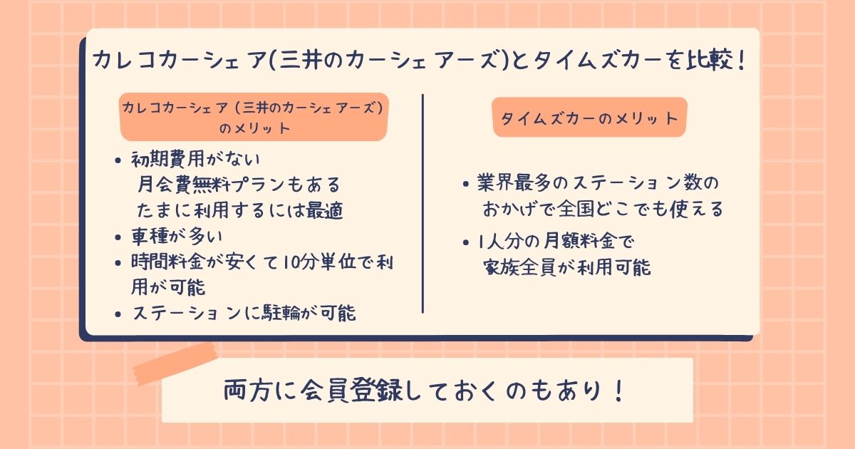 カレコカーシェアの評判や口コミは？タイムズと比較やメリットを紹介の画像