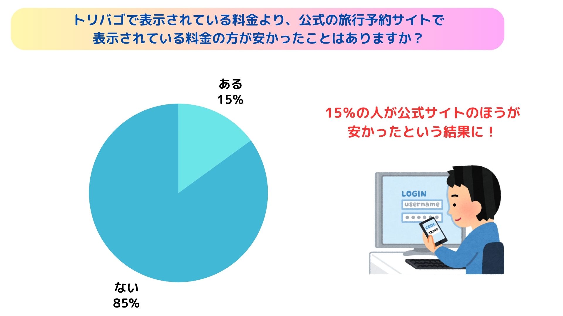 トリバゴの予約確認方法を公開！メールが来ない場合の対処法も解説の画像