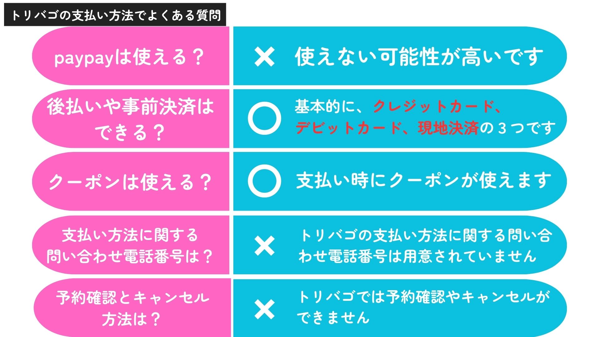 トリバゴはクレジットカードなしでも決済できる？支払い方法を解説！