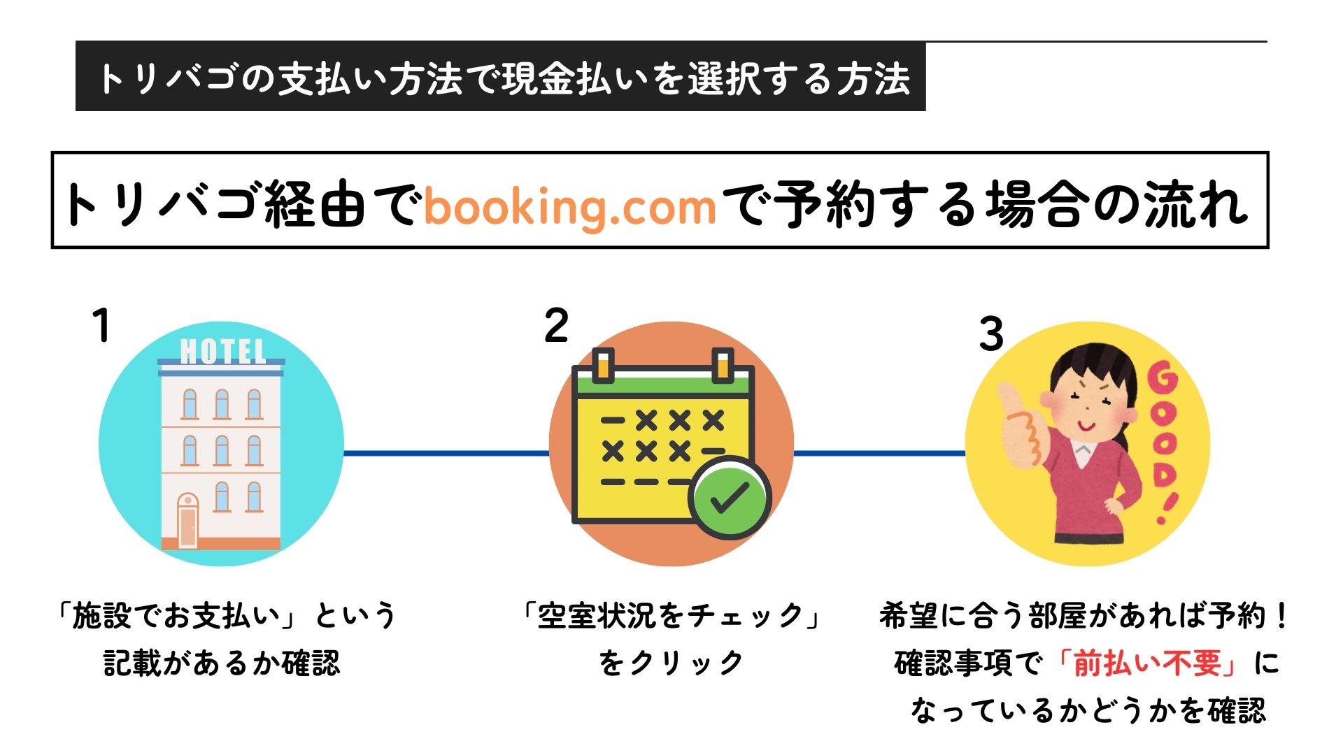 トリバゴはクレジットカードなしでも決済できる？支払い方法を解説！
