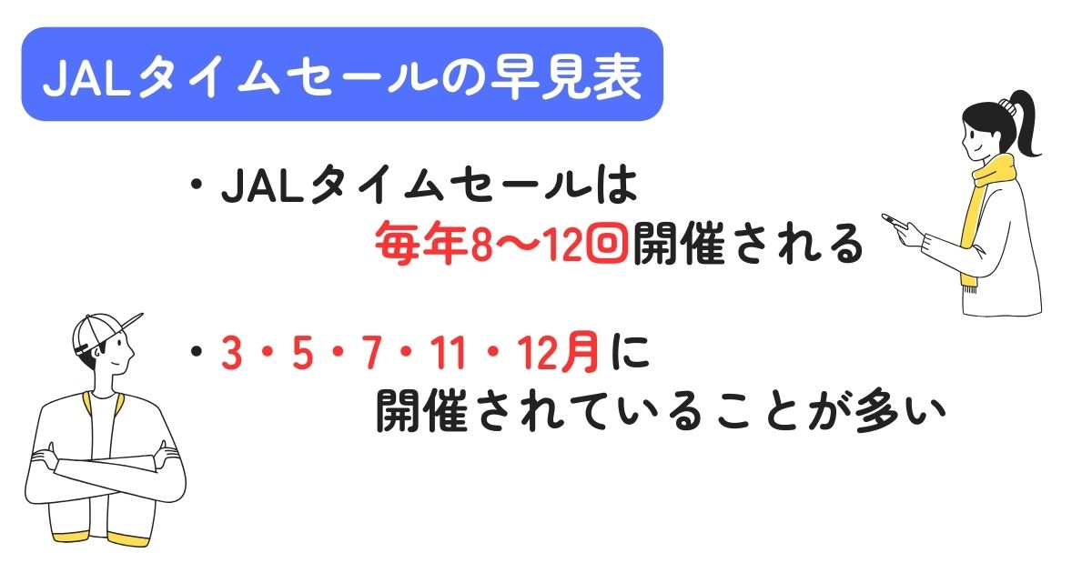 JALタイムセールの買い方を徹底解説！早見表と次回予想も公開の画像