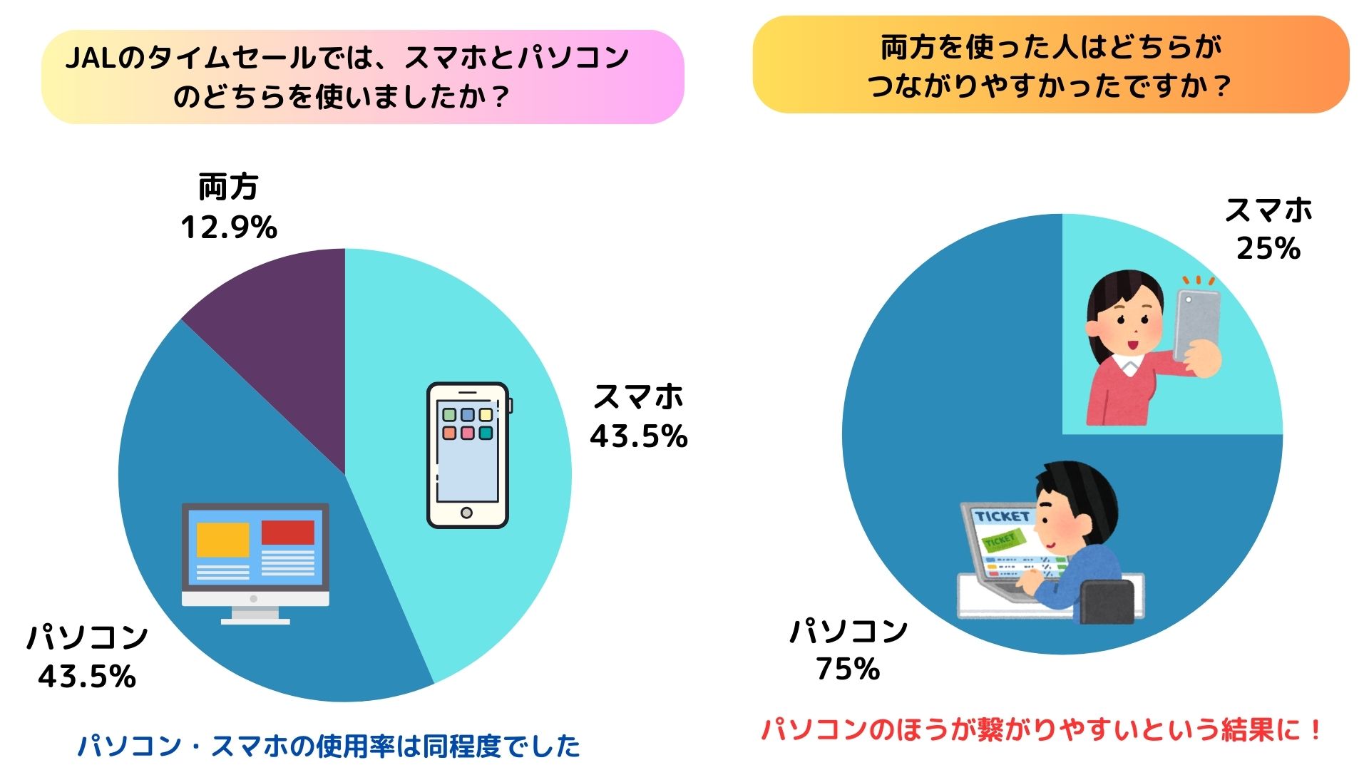 JALタイムセールの買い方を徹底解説！早見表と次回予想も公開の画像