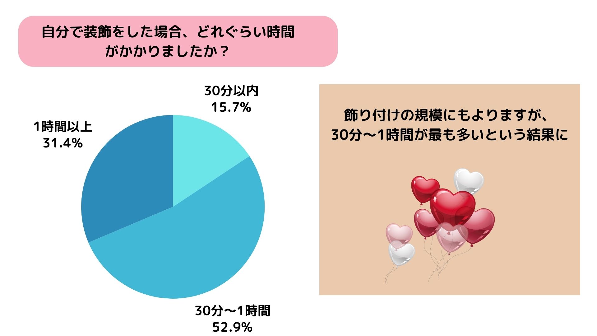 バルーンサプライズのホテルでのやり方を紹介！コツや注意点はあるの画像