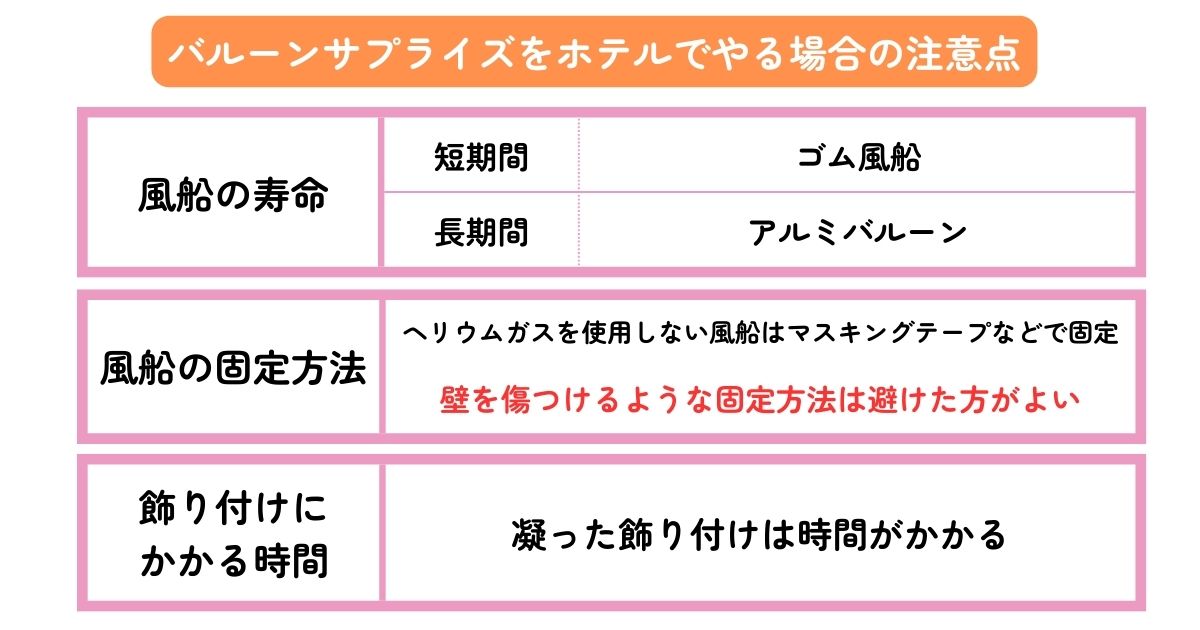 バルーンサプライズのホテルでのやり方を紹介！コツや注意点はあるの画像