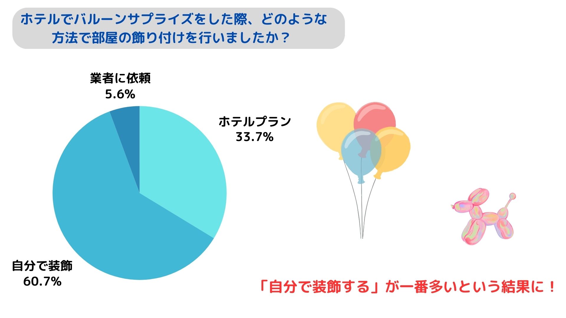 バルーンサプライズのホテルでのやり方を紹介！コツや注意点はあるの画像