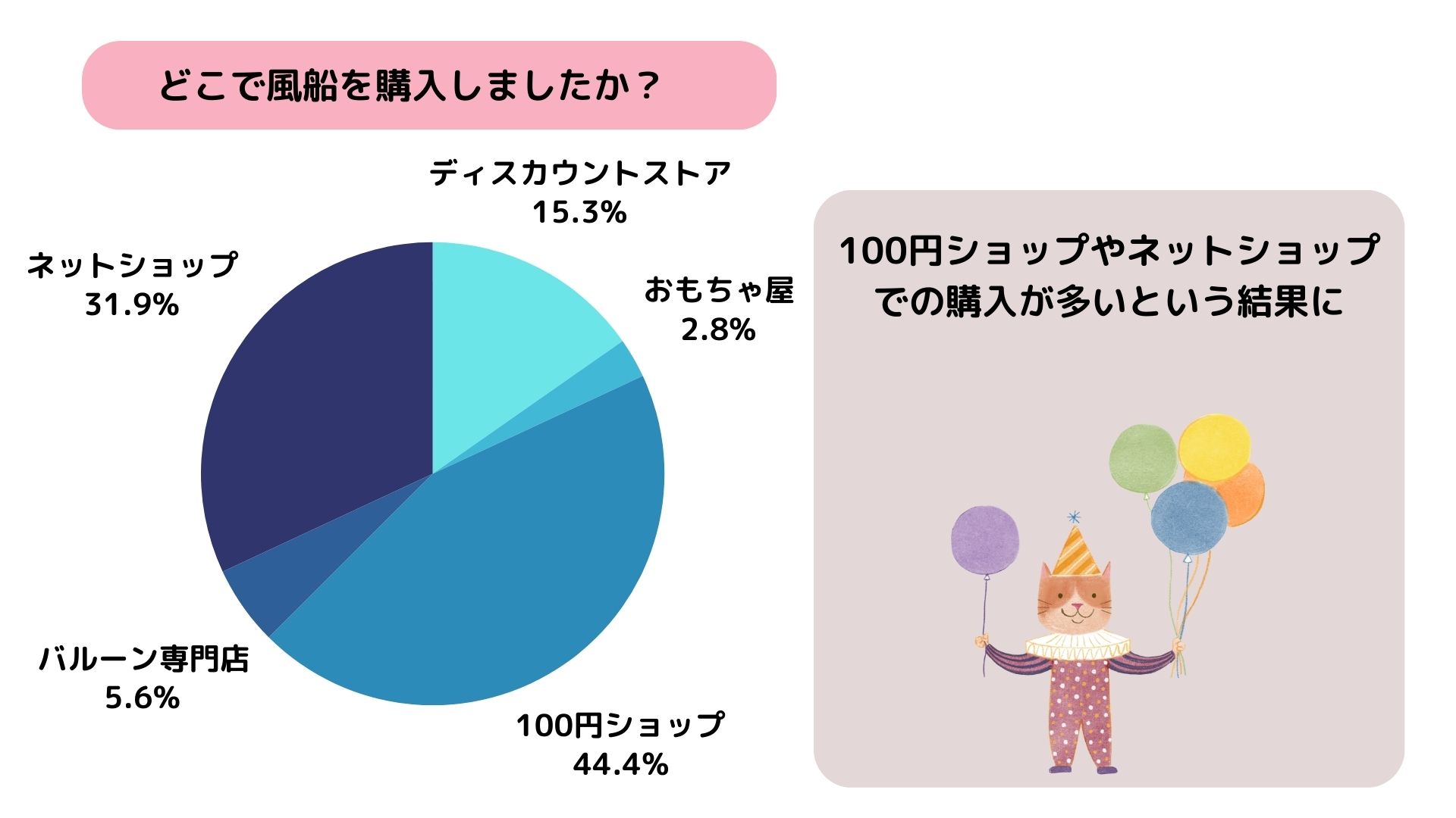 バルーンサプライズのホテルでのやり方を紹介！コツや注意点はあるの画像