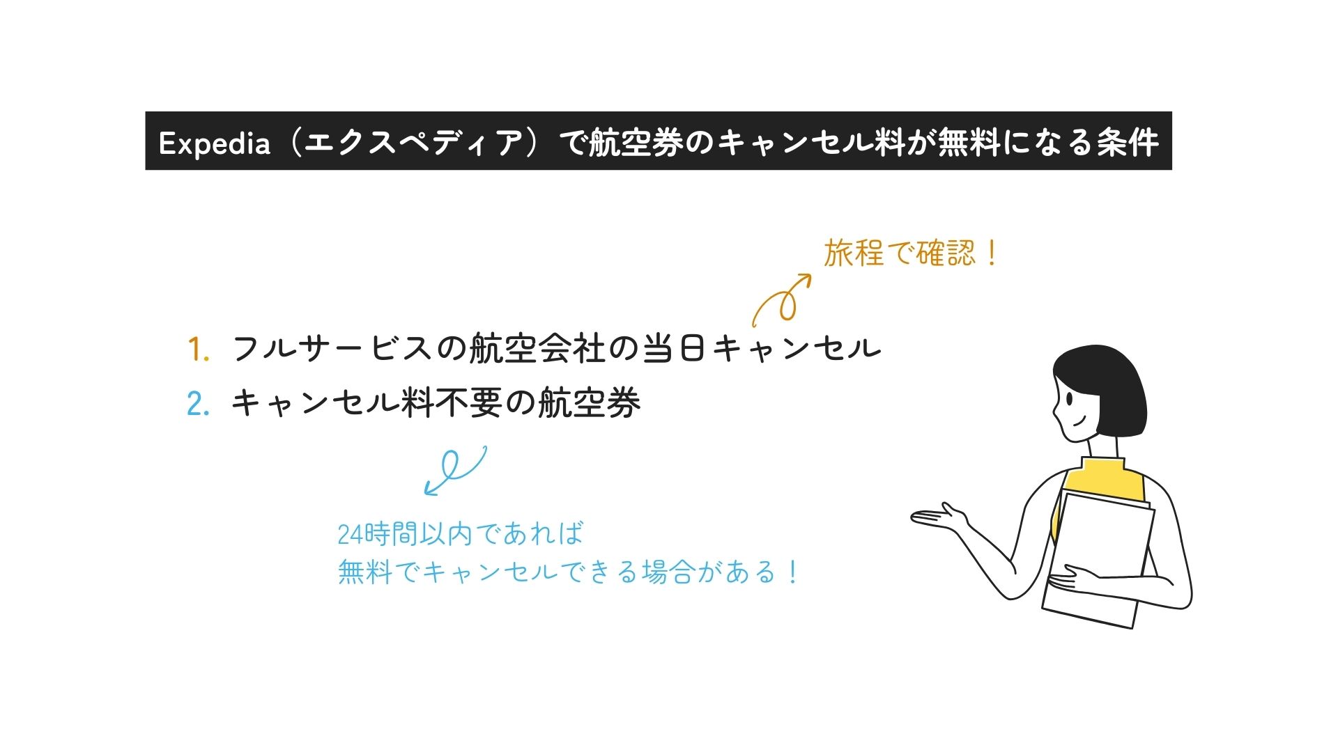 Expediaで航空券のキャンセル料はいつから？無料の条件も解説の画像