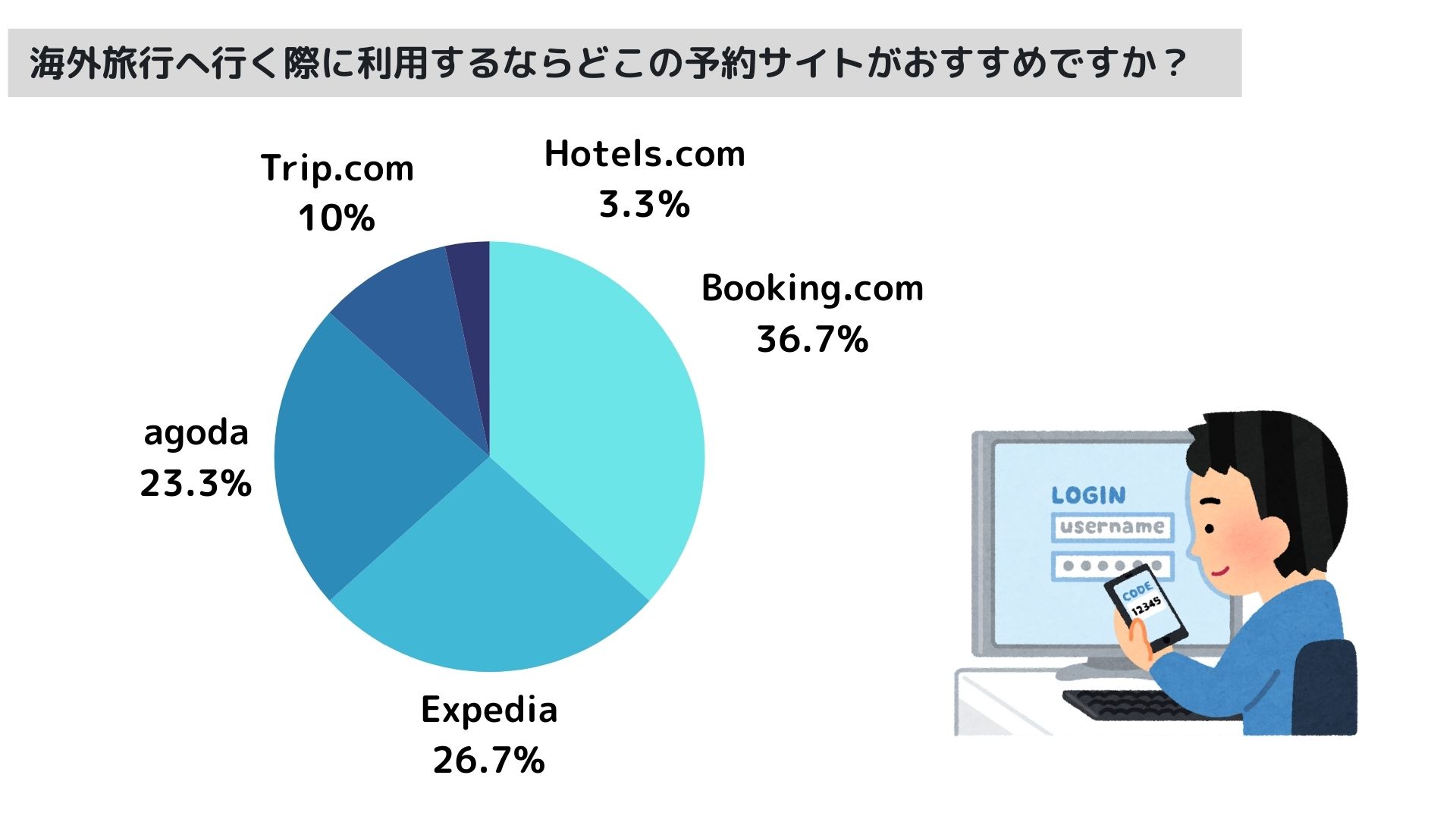 海外ホテル予約サイトのおすすめを紹介！安心で安いところはどこの画像