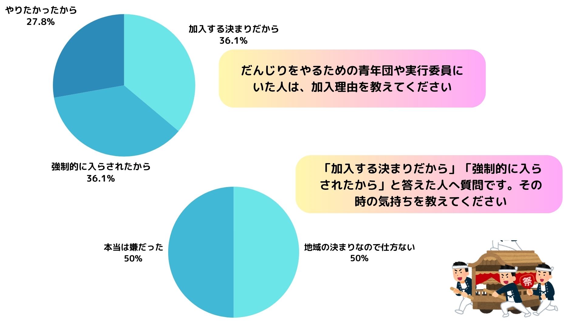 だんじりが頭おかしいと言われるのはなぜ？祭りをやめない理由も解説