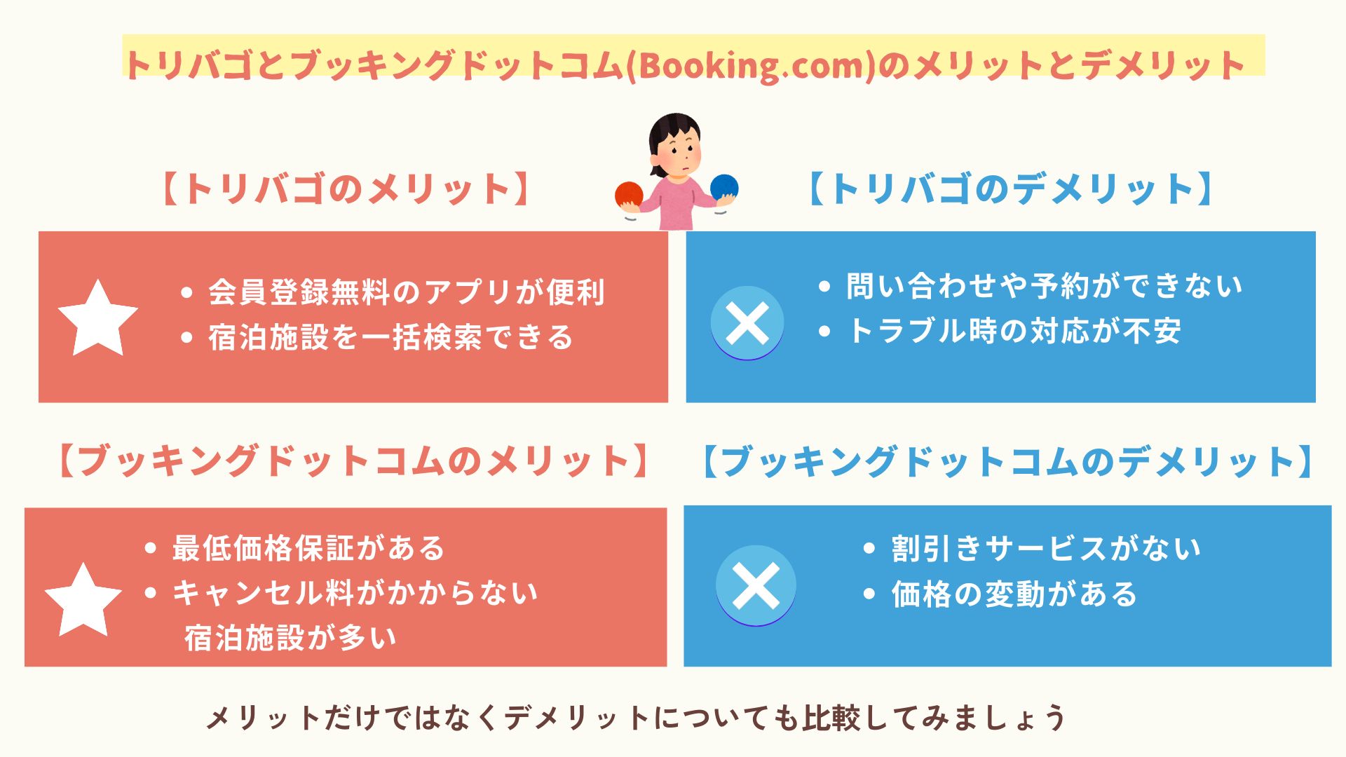 トリバゴとブッキングドットコムはどっちがお得？違いや特徴を比較！