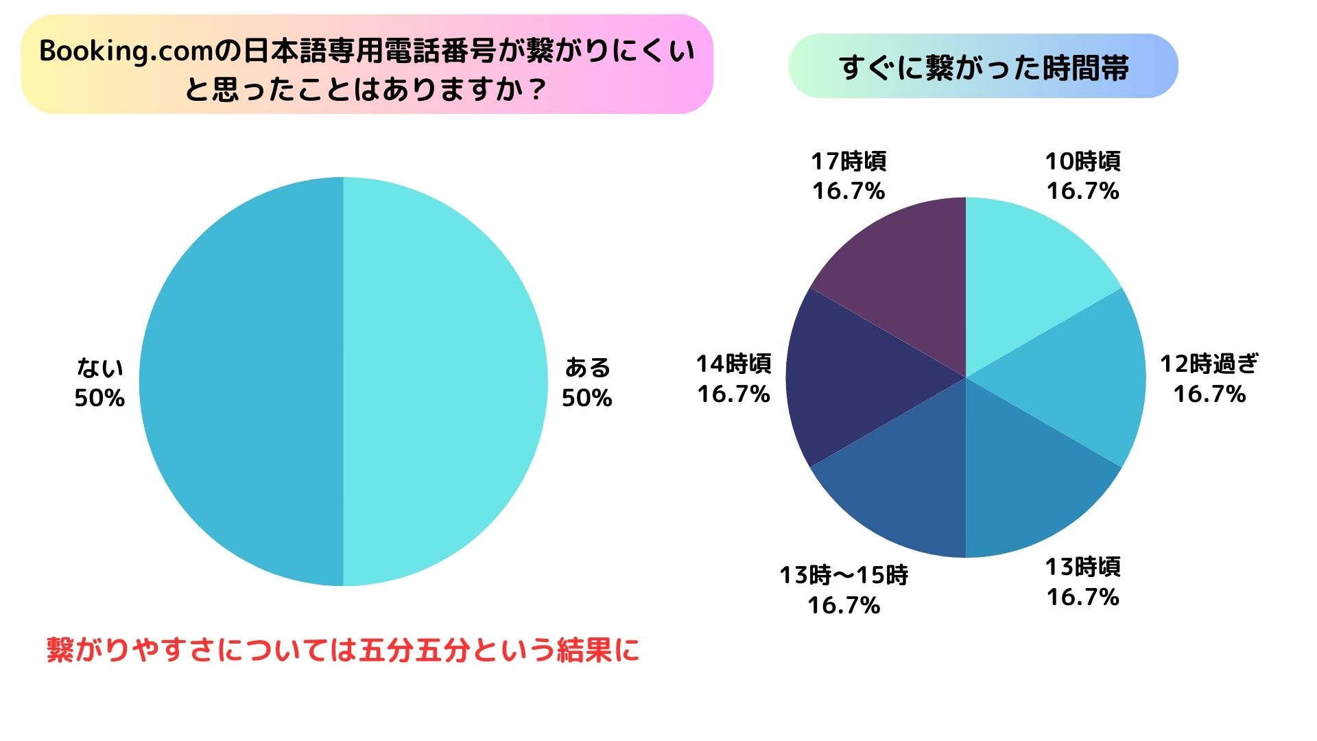 bookingcomの問い合わせ方法を解説！日本語の対応はあるの画像