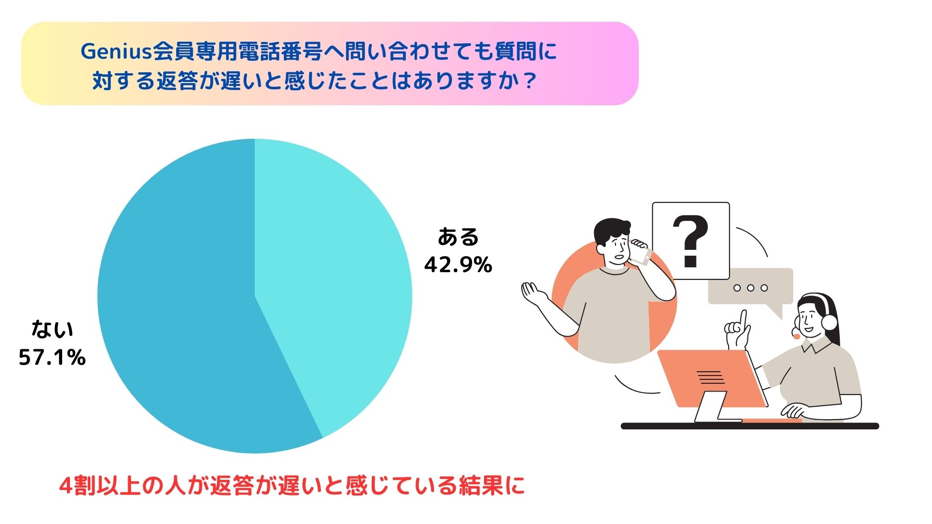 bookingcomの問い合わせ方法を解説！日本語の対応はあるの画像