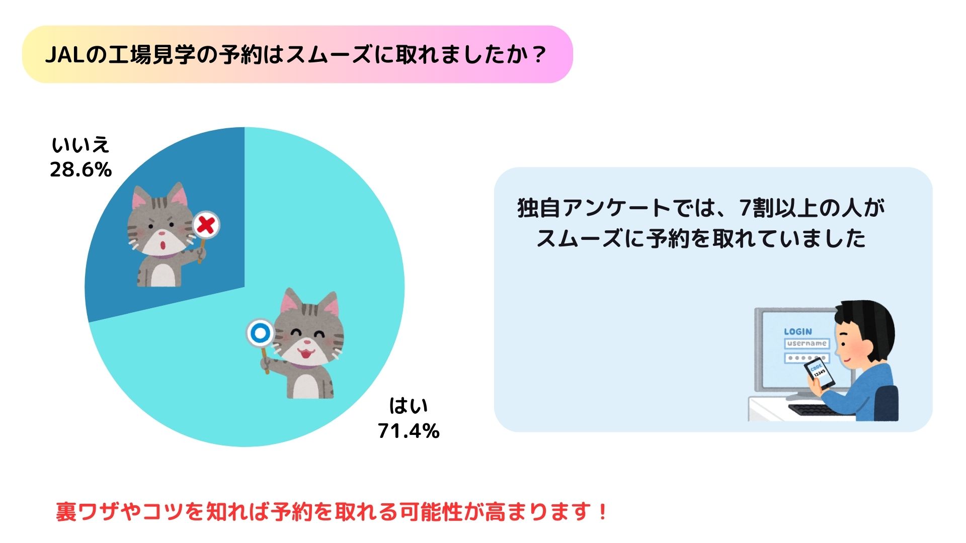 jalの工場見学は予約にコツがいる？裏技やキャンセル待ちを解説の画像