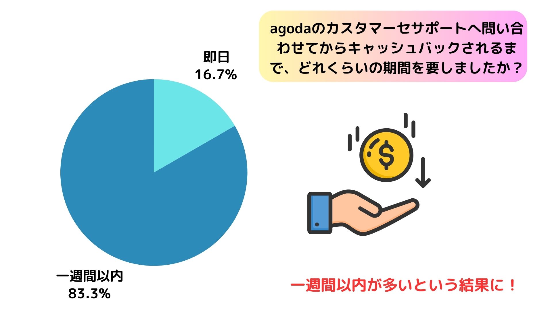 agodaのキャッシュバックが入金されないのはなぜ？対処法も解説の画像