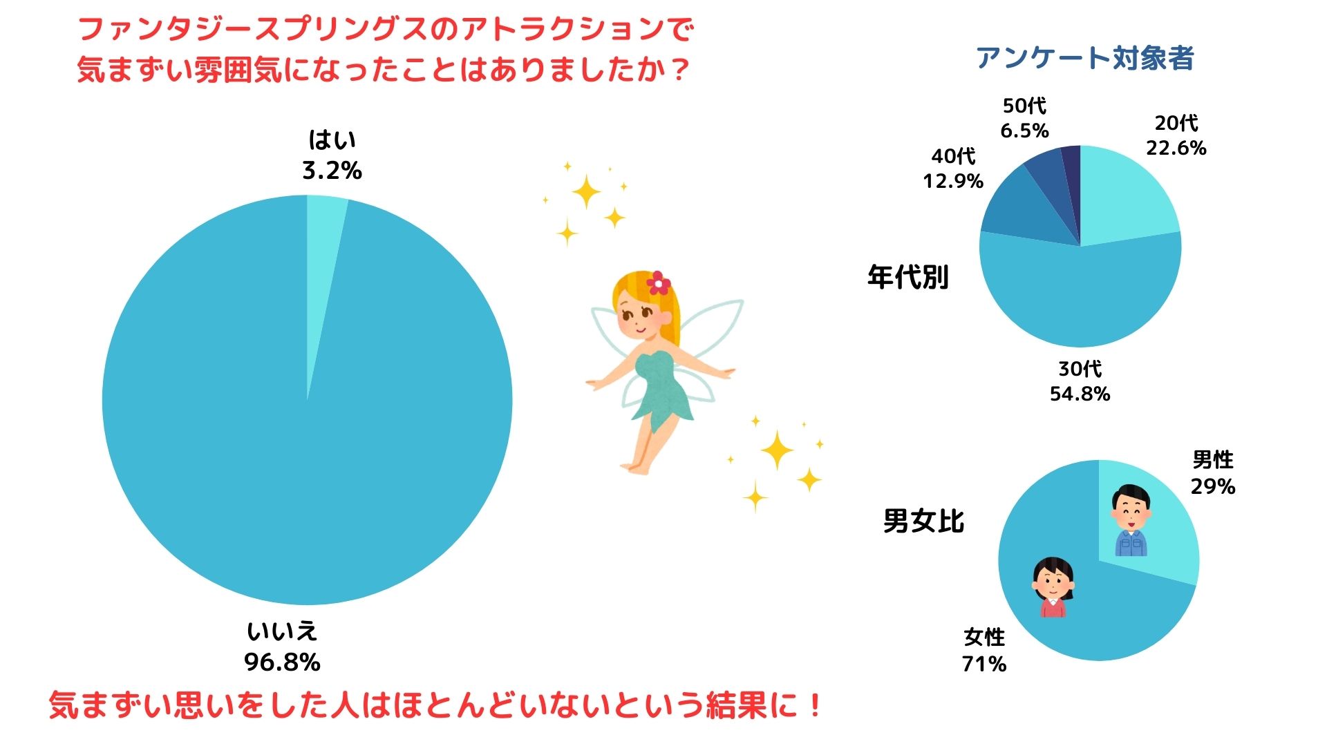 ファンタジースプリングスのアトラクションは気まずい？仕組みを解説の画像