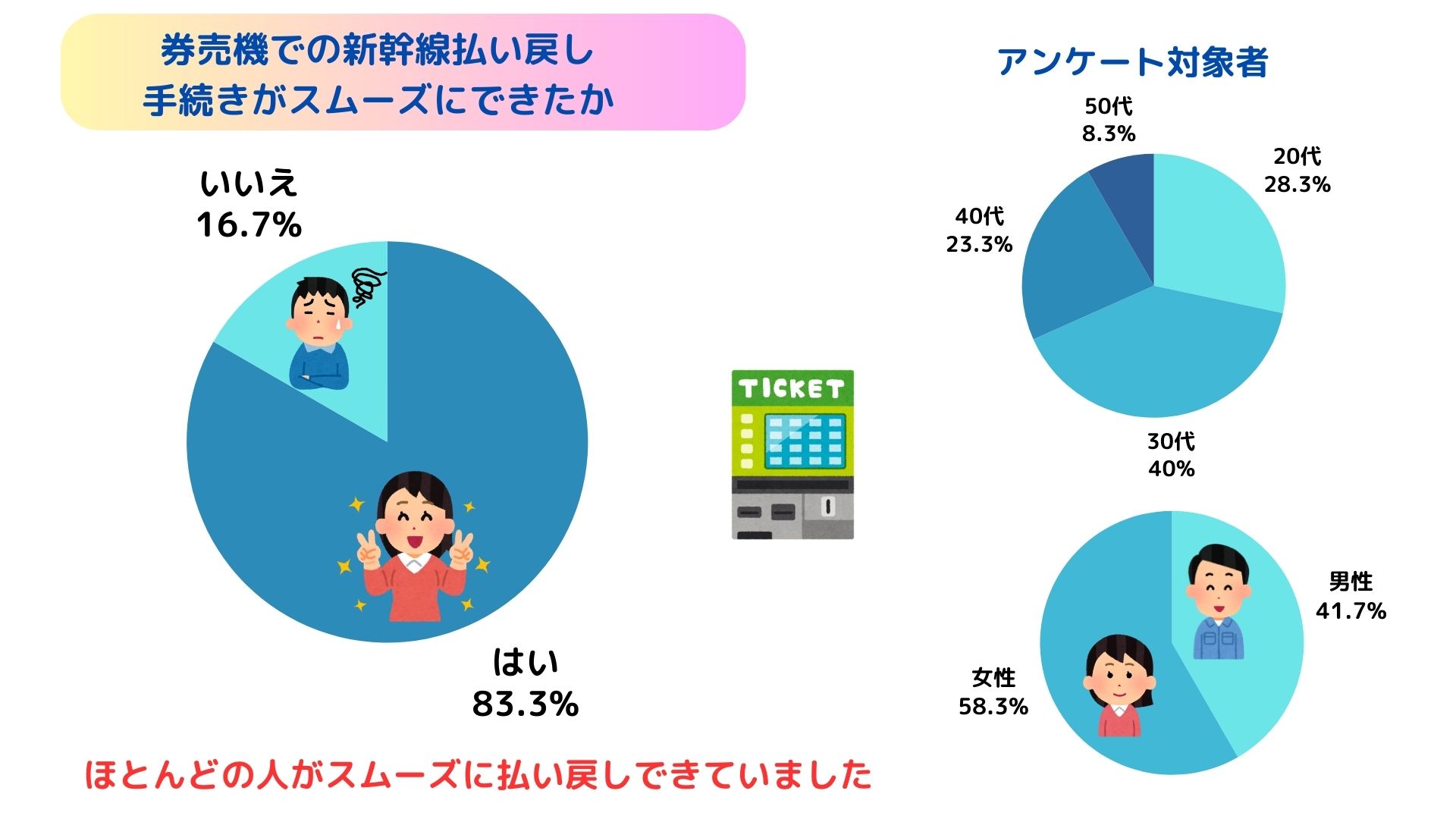 新幹線の払い戻しは券売機でできる？やり方や注意点についても解説の画像