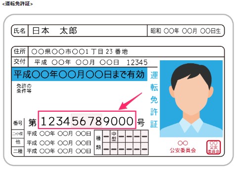 航空券予約身分証明書番号の画像