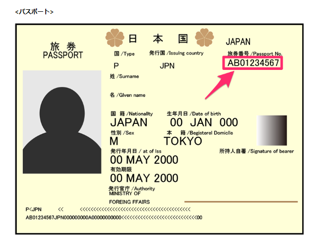 航空券予約身分証番号の画像