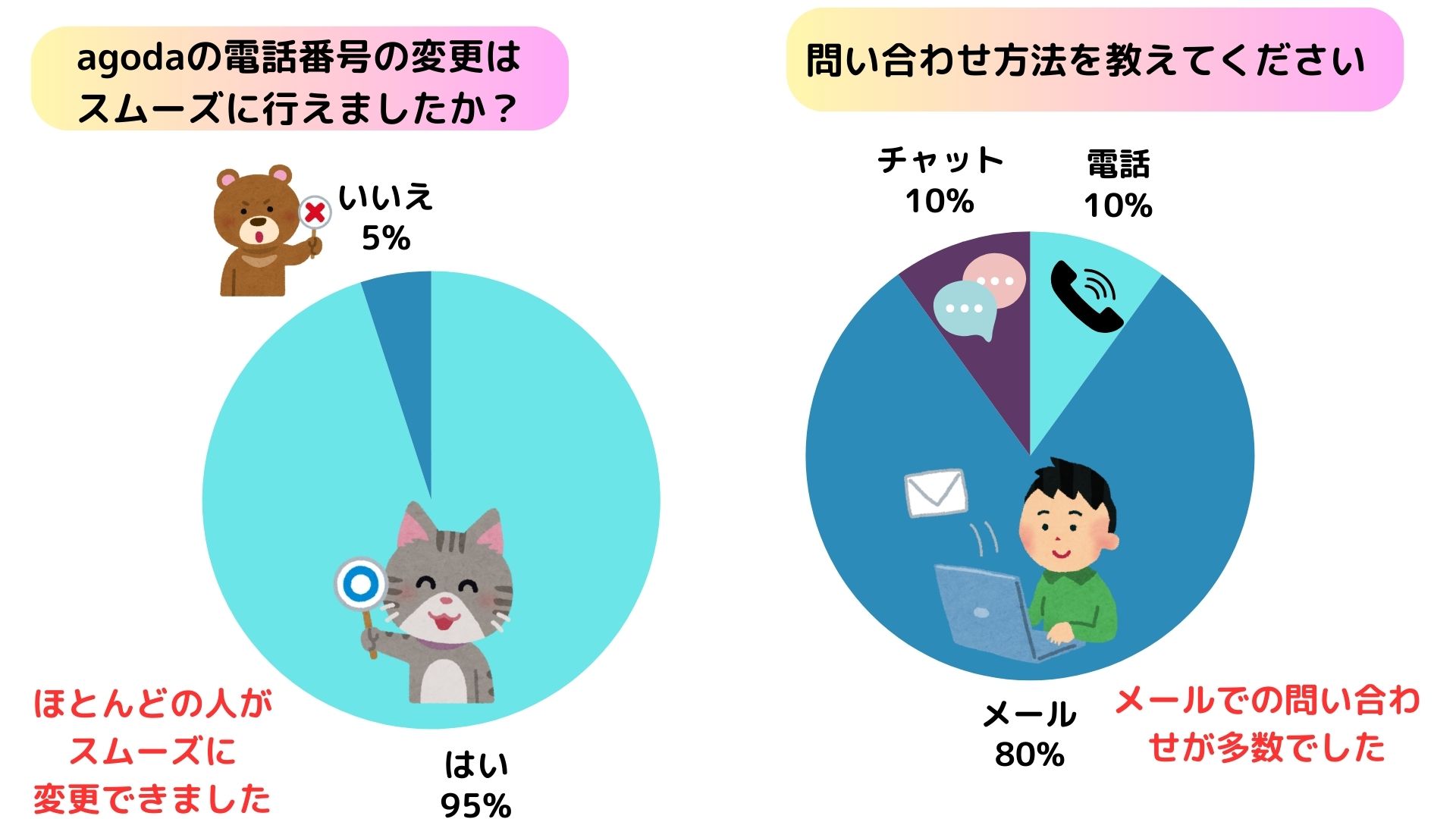 agodaで電話番号変更はどうやるの？問い合わせの手順も紹介の画像