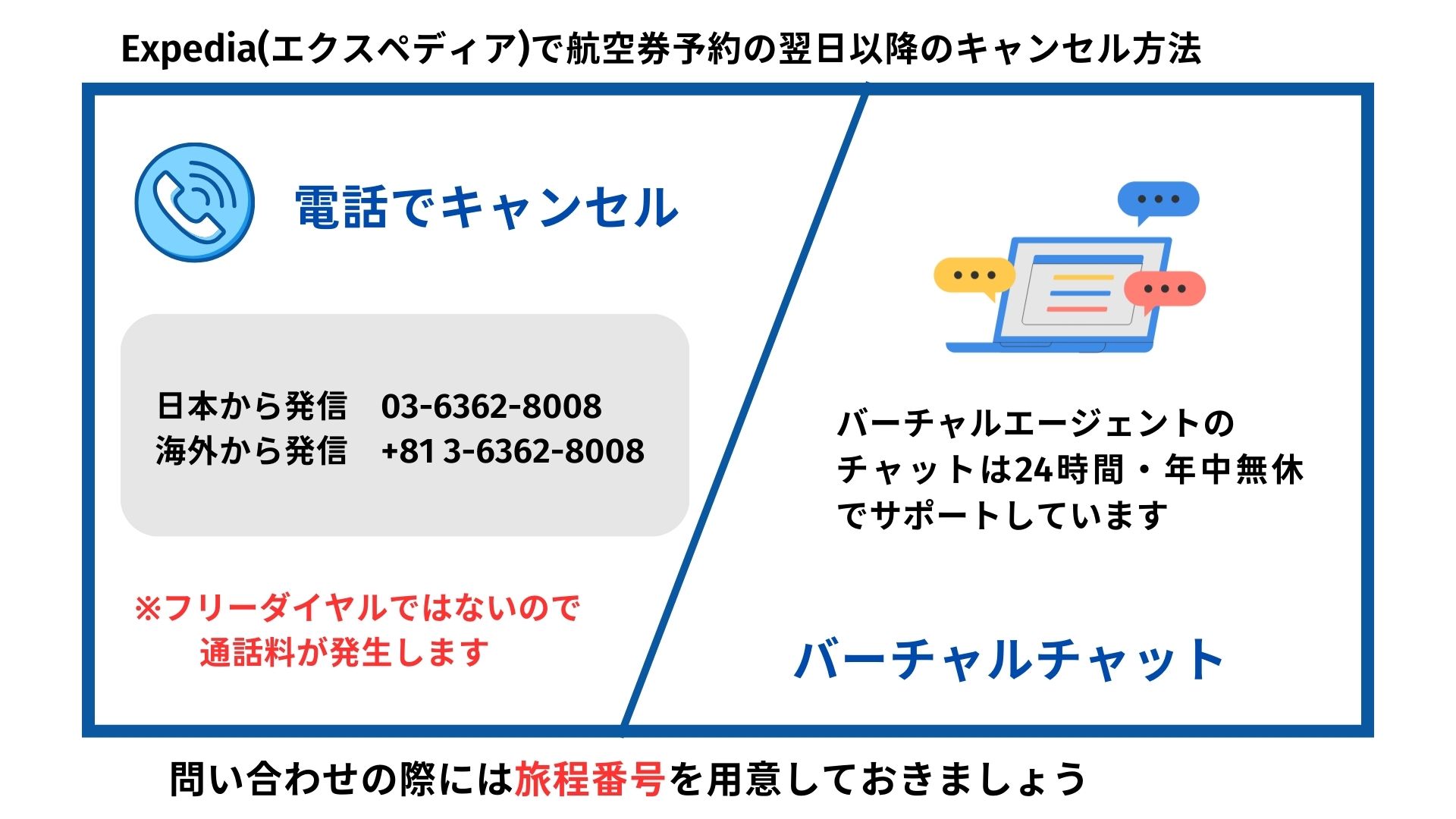 Expediaで航空券のキャンセル料はいつから？無料の条件も解説