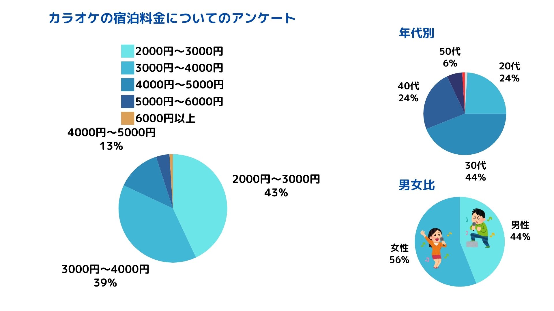 カラオケに泊まることはできる？宿泊目的ならネカフェがおすすめの画像