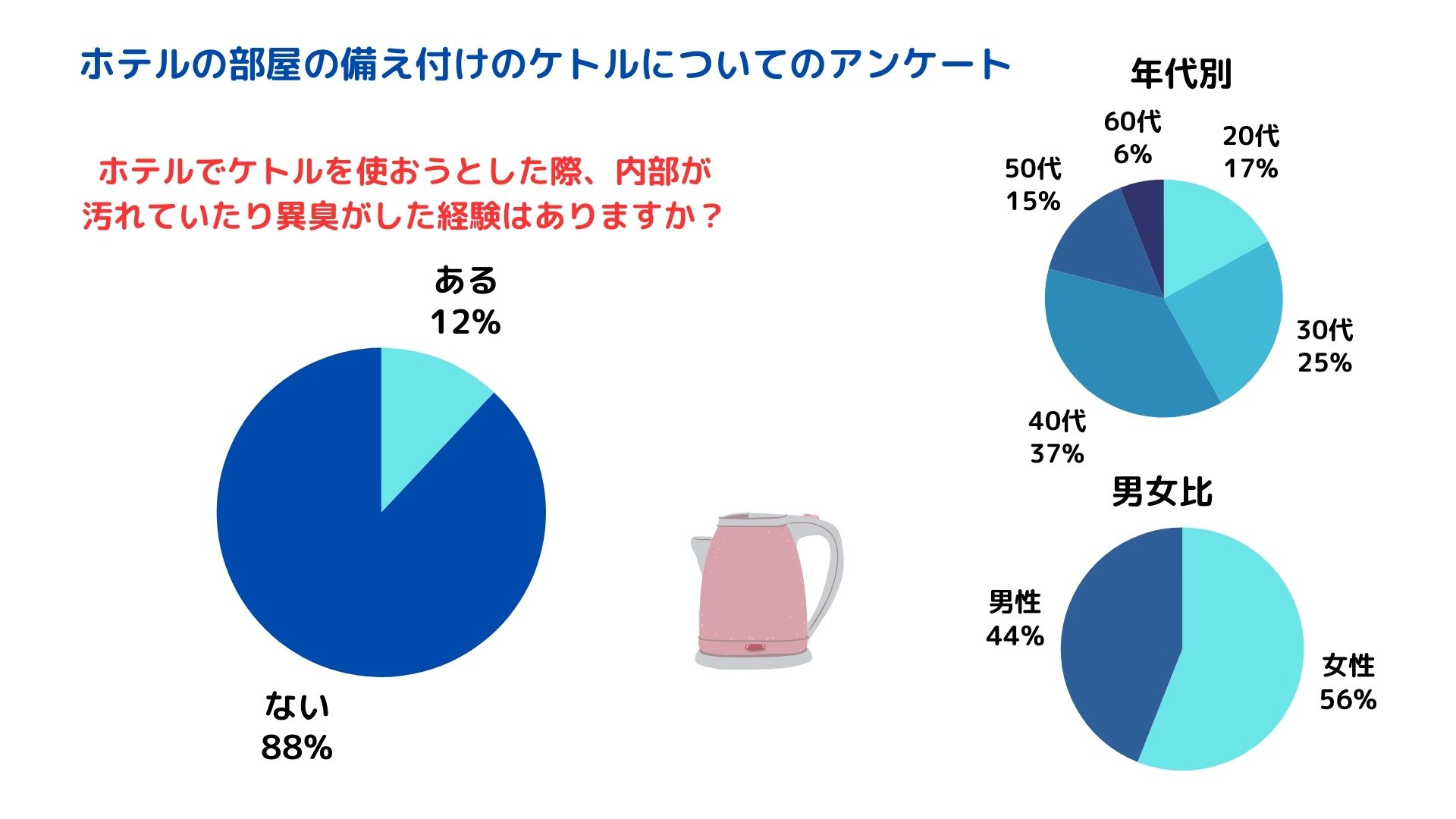 ホテルのケトルが汚いのは本当？理由や過去に起きた事件を徹底解説の画像