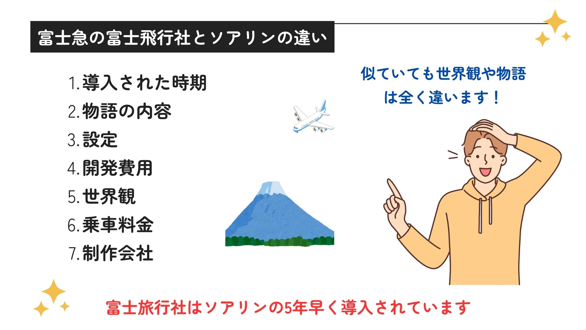 富士急にはソアリンがすでに存在していた？富士飛行社との違いも解説の画像