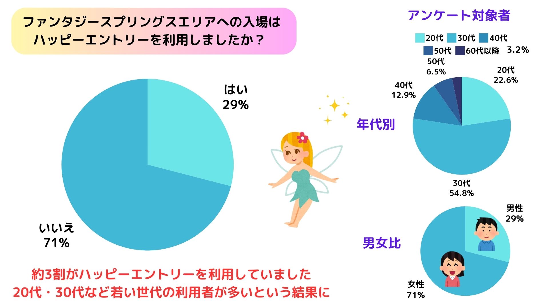 ファンタジースプリングスの最短ルートを解説！ラインカットはあるの画像