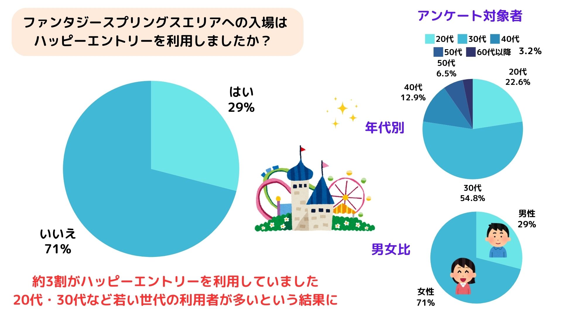 ファンタジースプリングスはディズニーのどっち？最短ルートを解説の画像