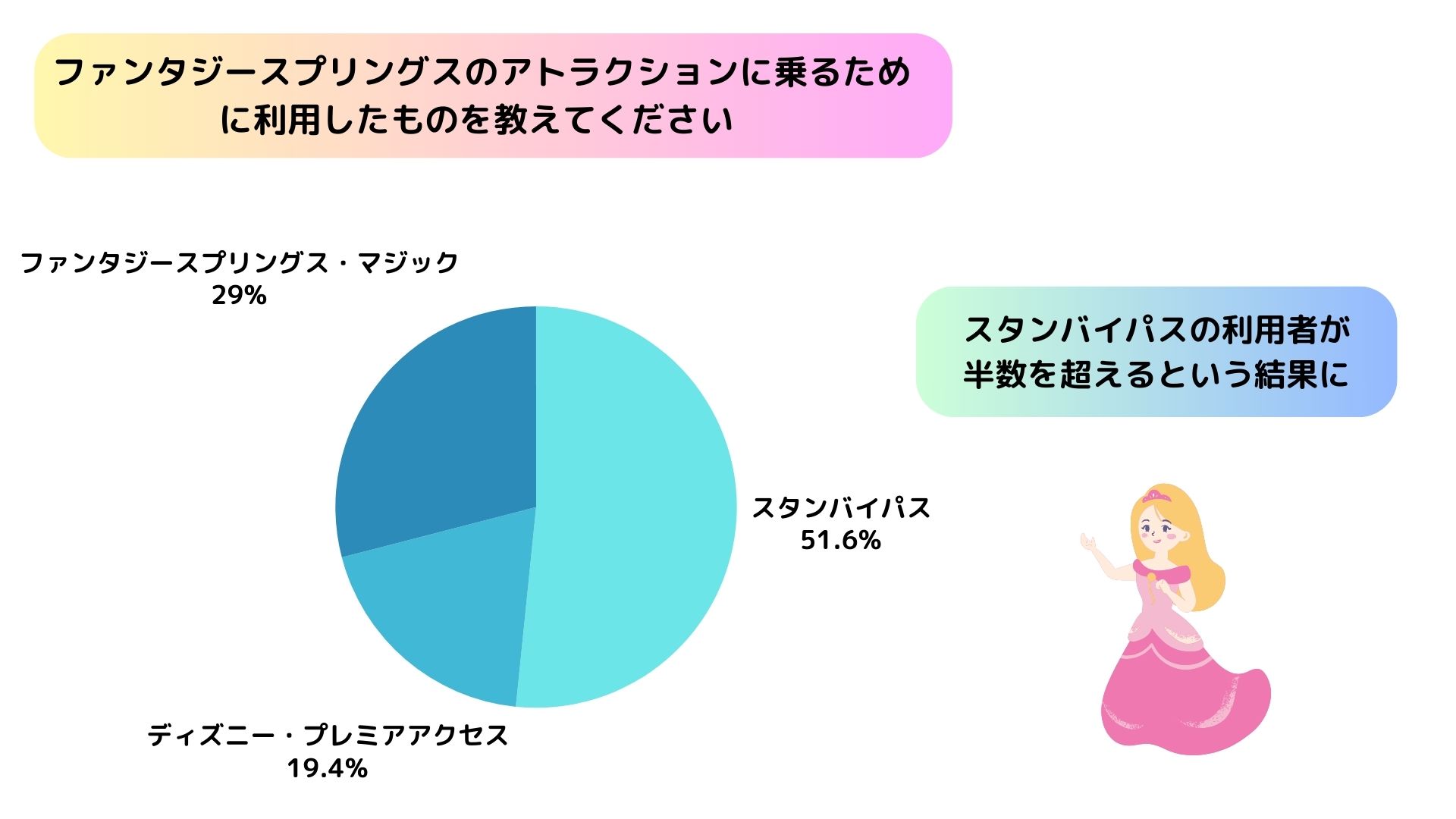 ファンタジースプリングスの最短ルートを解説！ラインカットはあるの画像