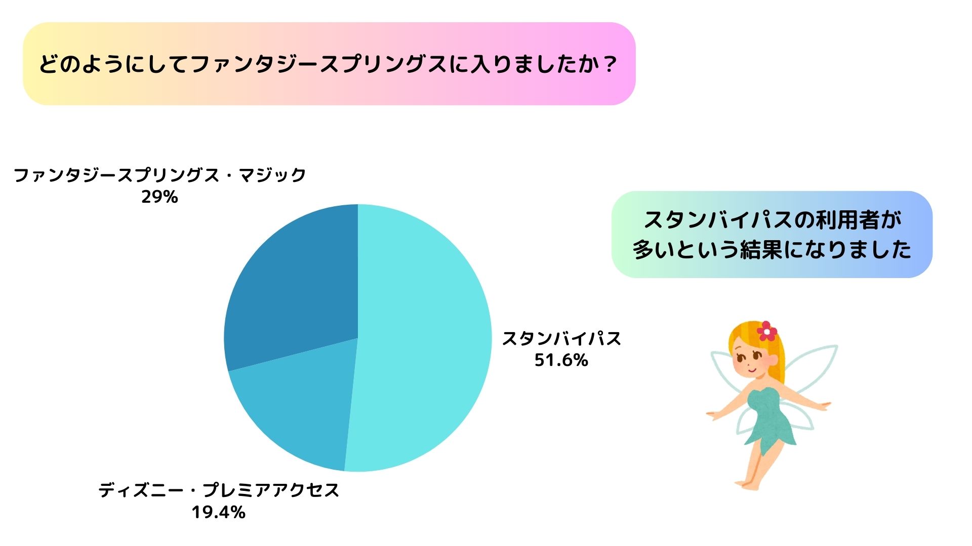 ファンタジースプリングスはディズニーのどっち？最短ルートを解説の画像