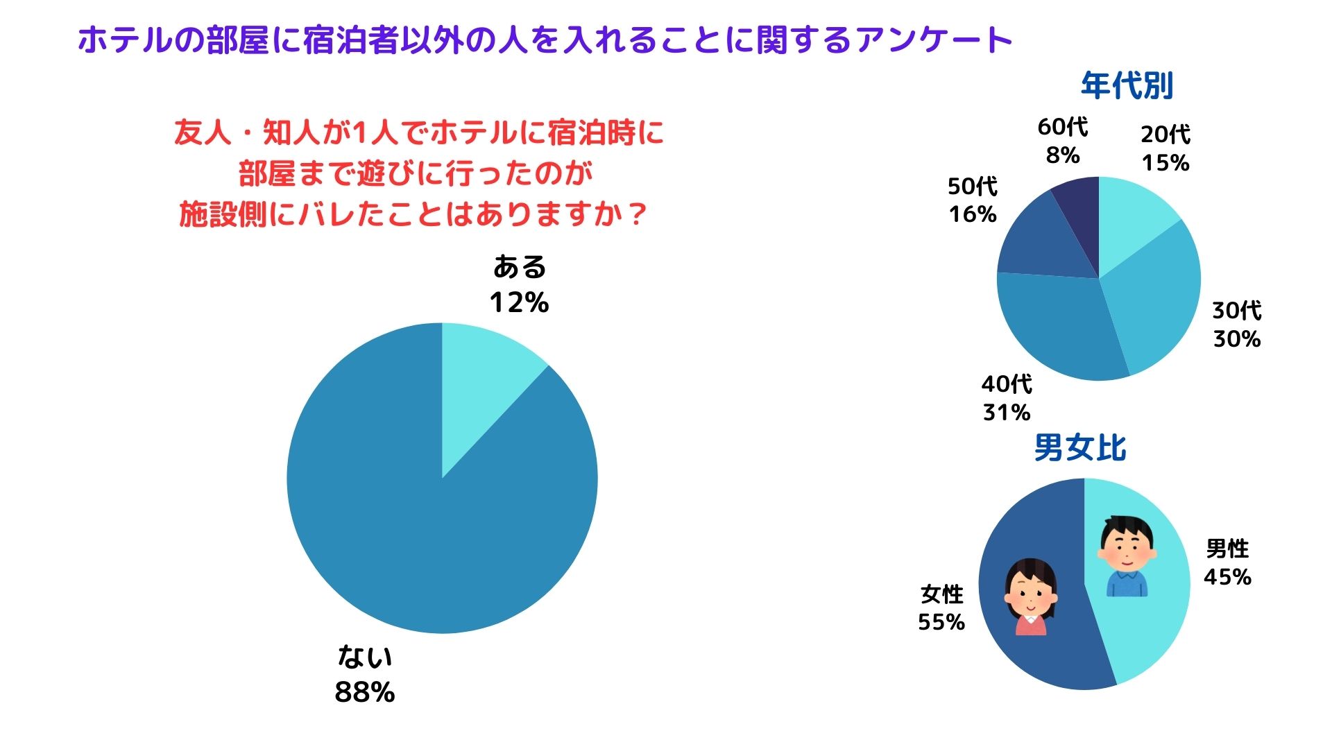 ホテルの一人部屋に遊びに行くのはあり？宿泊者以外と会う方法も解説の画像